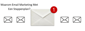 Read more about the article Email marketing voor meer omzet | Effectieve email campagne met stappenplan
